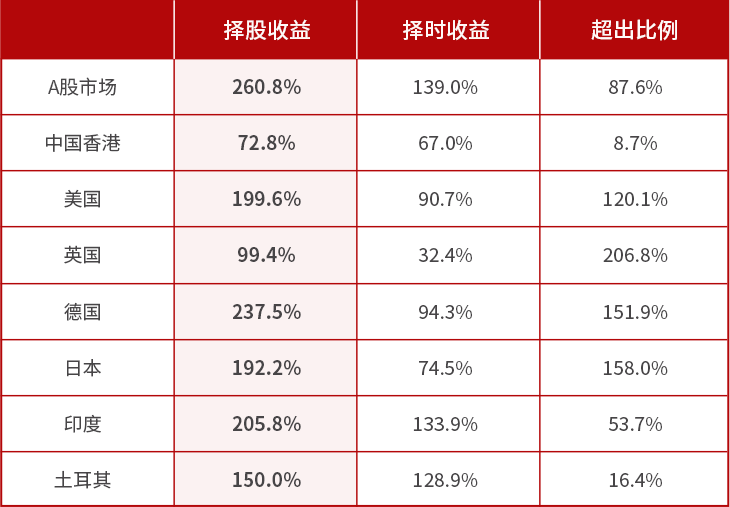 力创阿尔法收益，“消费选股专家+科技成长先锋”联手出“基”