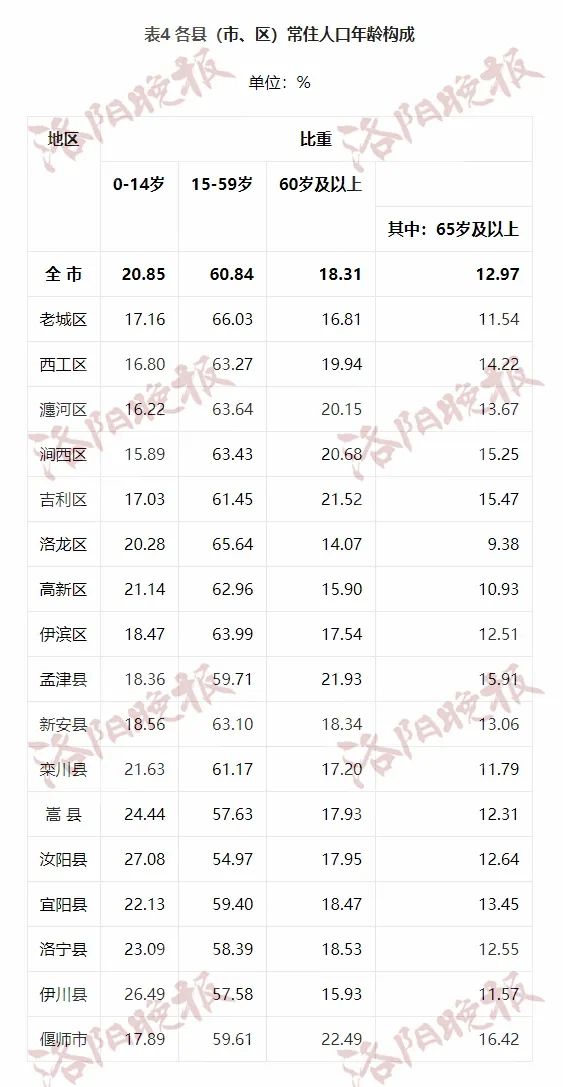 洛阳市区人口数量_千年古都“洛阳”即将成为万亿级经济体,千万级人口大城市(2)