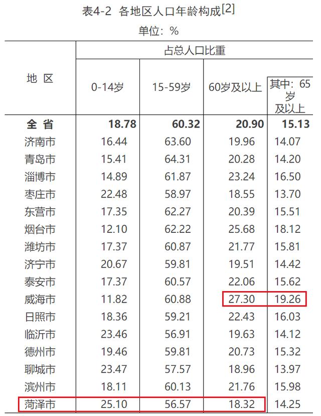 舔人口_吉林或将再添“空城”,人口流失较严重,房价跌至“4500元/㎡”(2)