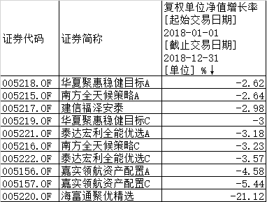 FOF基金如何选，全市场首篇教你买对