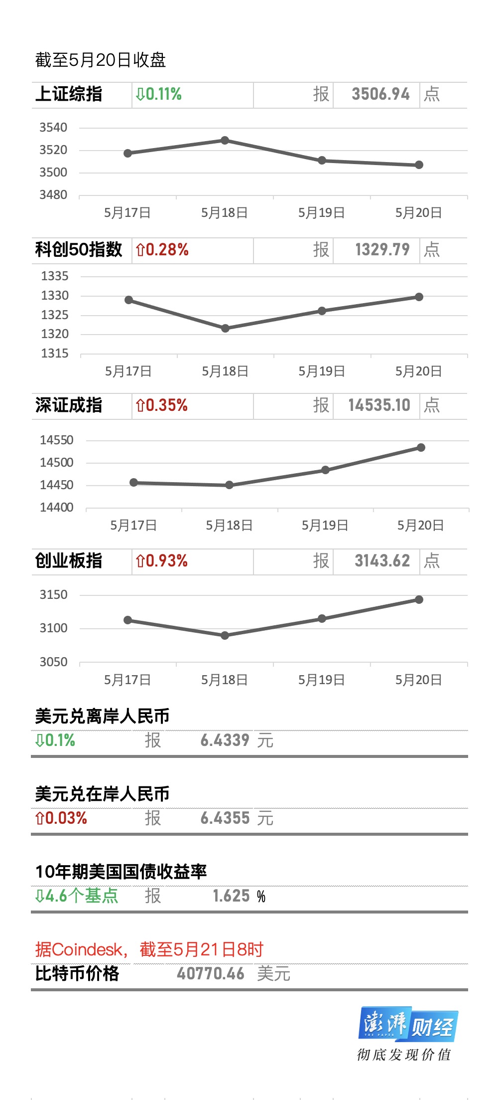 牛市早报｜美国计划要求超过1万美元加密货币交易需报备