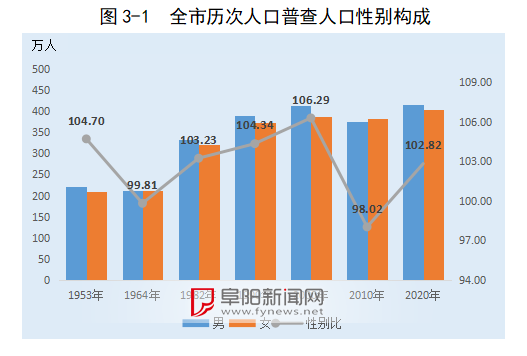 阜阳人口全国第一_阜阳一部门获全国表彰!(2)