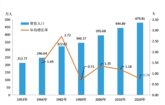 阿克赛钦人口现状_印度为何紧盯我国阿克塞钦,甚至不惜代价发动边境战争,有(2)