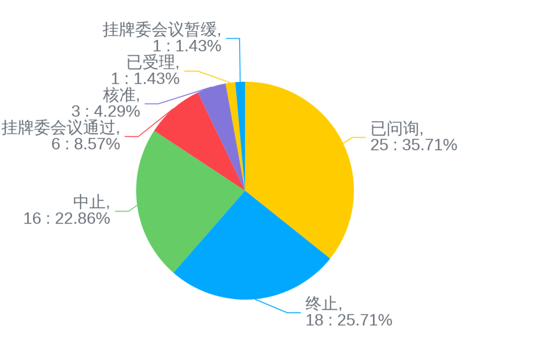 “中国移动回A上市，传神语联再闯科创板，去年亏损4000多万（附IPO排队名单）