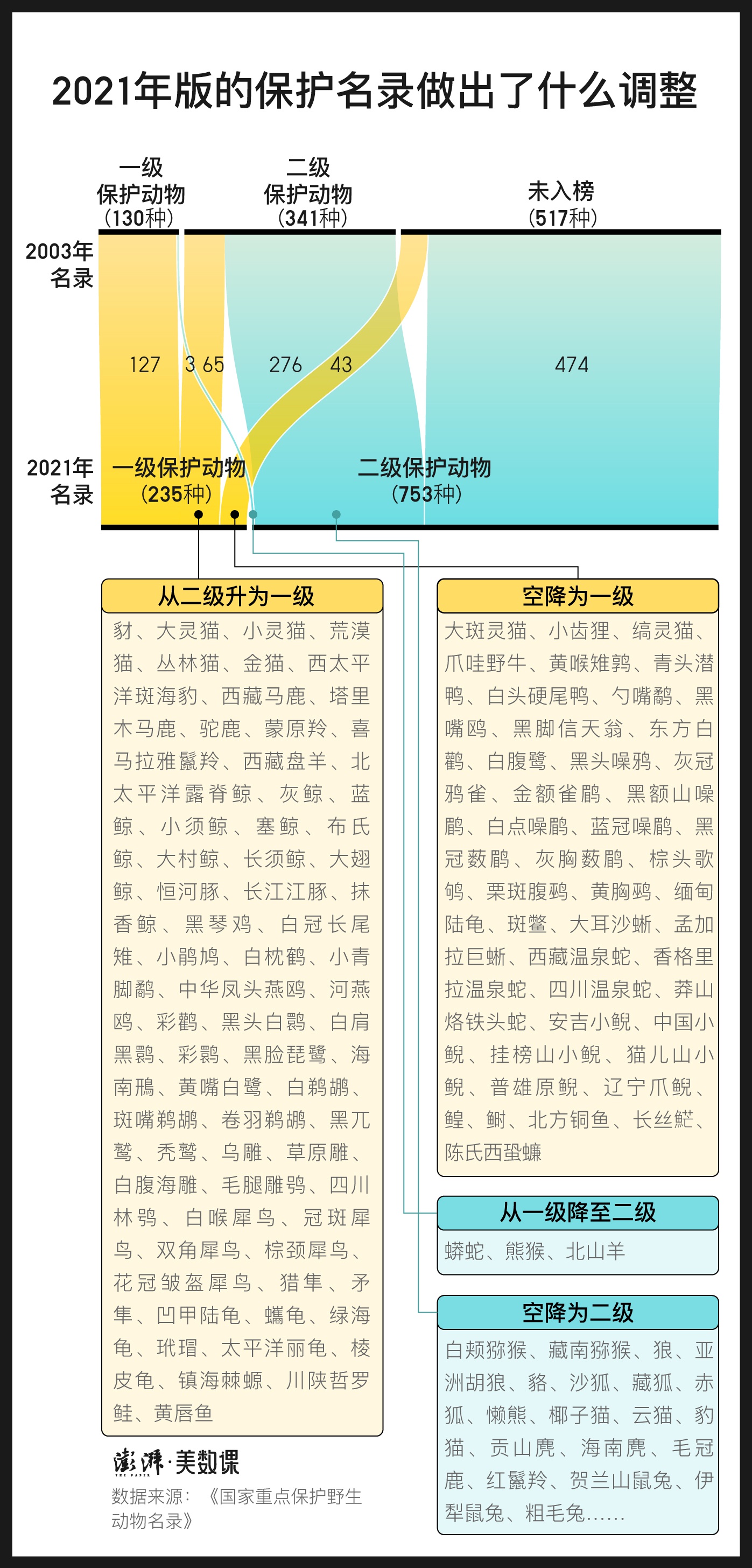 国际生物多样性日｜这份名录，终于等来了32年的首次大更新