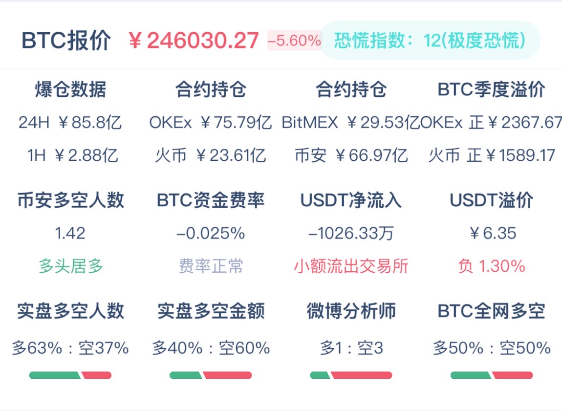 币圈惊魂：“逐梦财富圈”是如何“收割韭菜”的？|比特币|交易所|爆仓|虚拟币|人民币_手机新浪网