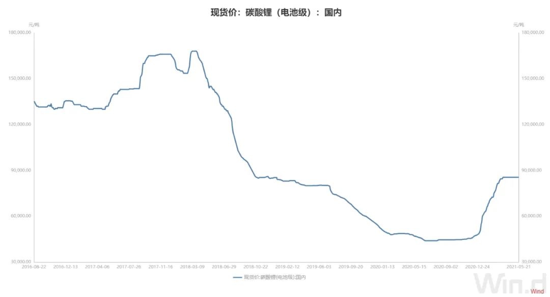 “宁德时代连续2日爆出大动作！行业格局或迎来变动