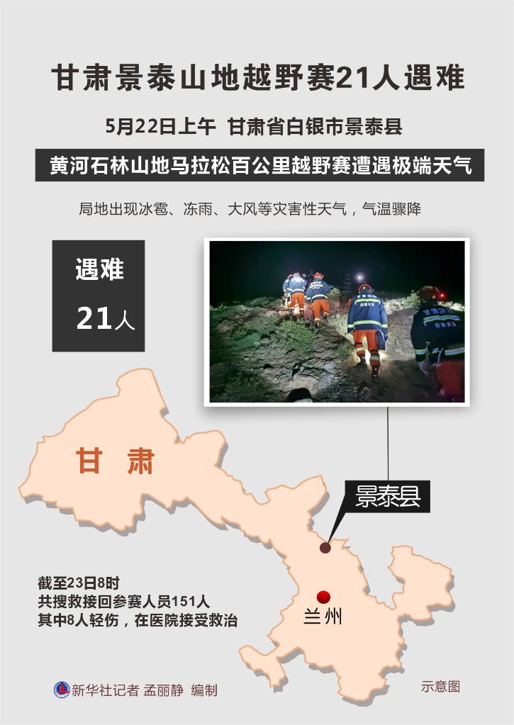 甘肃山地马拉松发生悲剧 户外失温如何自救？