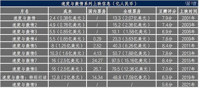 数据来源 / 公开信息 制图 / 深燃