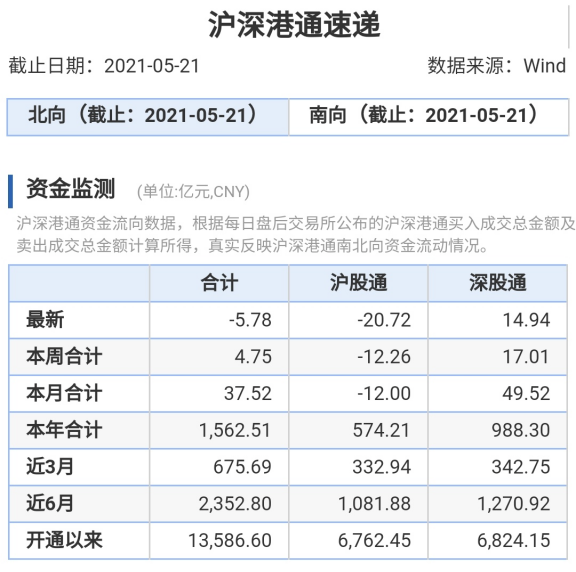 北向资金大比例增仓个股名单来了！三连板热门次新股在列