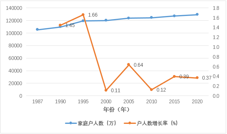 人口普查人员上家调查_建安区统计局调研指导人口变动情况抽样调查工作(2)