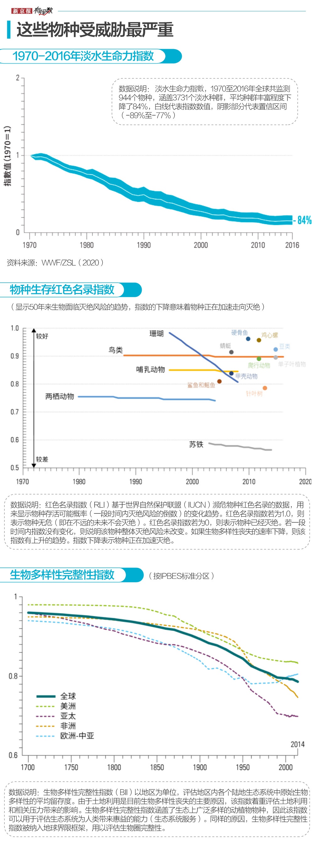 地球100万物种濒临灭绝,灭绝速度正在加快 2 9545 kqpyffy7534576