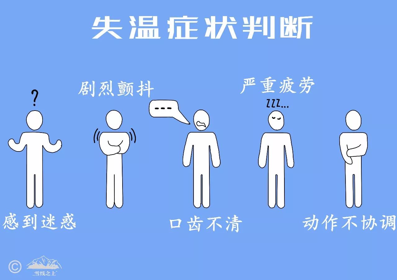 即便最轻度的失温,也表明患者维持自己核心体温的能力已经到了耗竭的