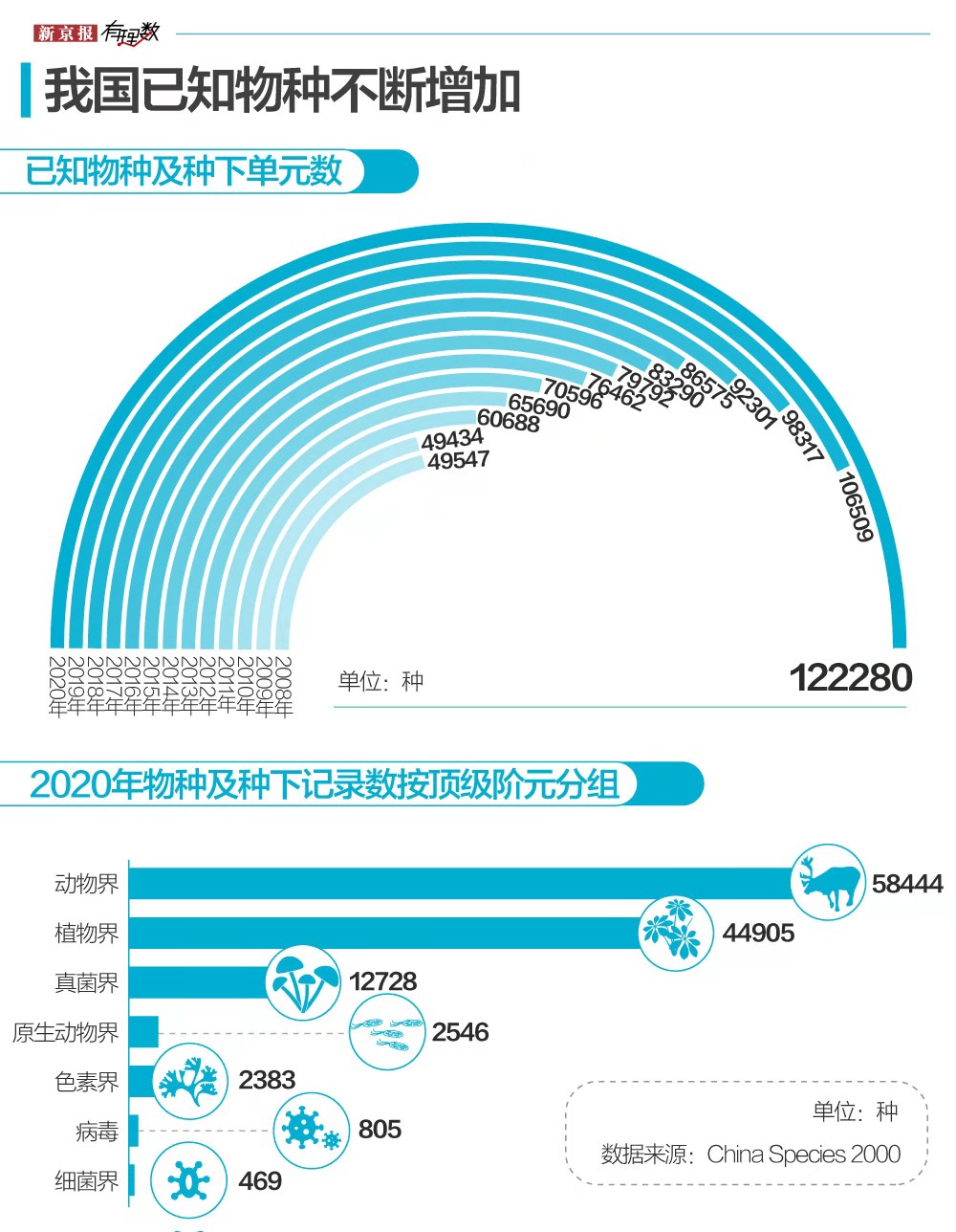 地球100万物种濒临灭绝,灭绝速度正在加快 3 003b kqpyffy7534645