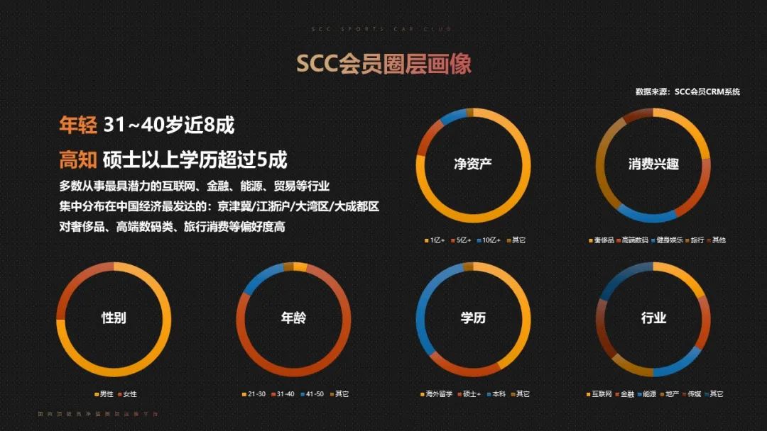 很高兴认识你,我是SCC商务