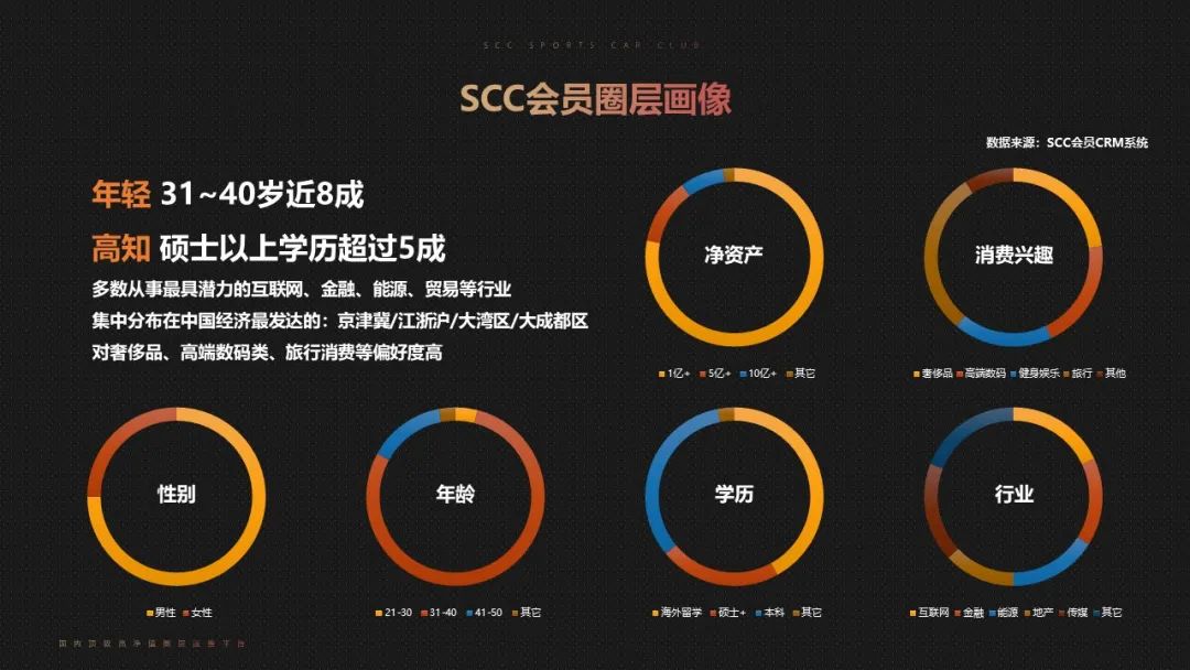 很高兴认识你,我是SCC商务