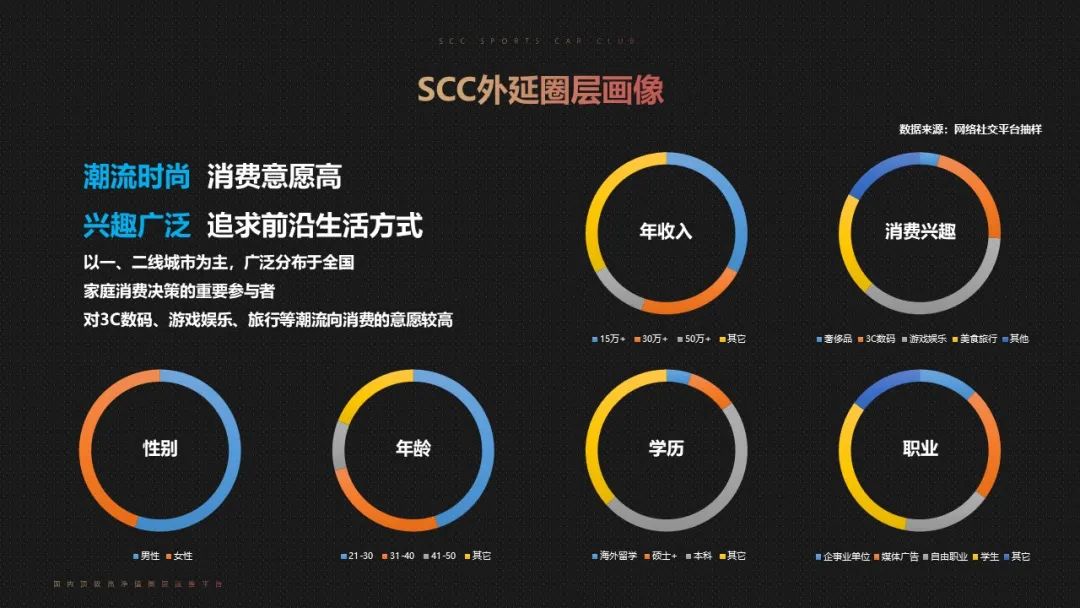 很高兴认识你,我是SCC商务