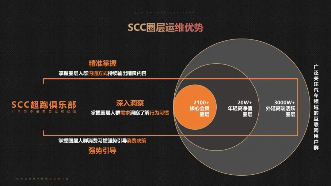 很高兴认识你,我是SCC商务