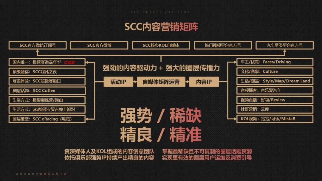 很高兴认识你,我是SCC商务