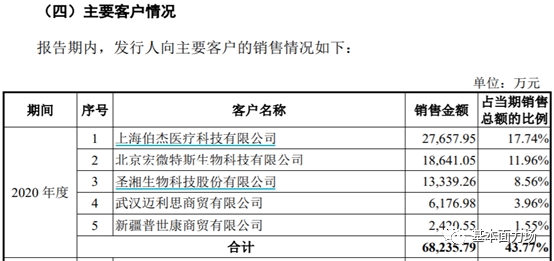 诺唯赞ipo之前的业绩暴增 是不是保荐机构华泰证券设的局 上海市 新浪财经 新浪网