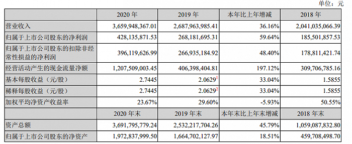 图片来源：深圳证券交易所