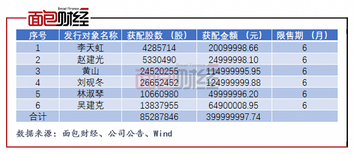 华鹏飞：4亿元定增落地，仲裁回款致一季度利润提升