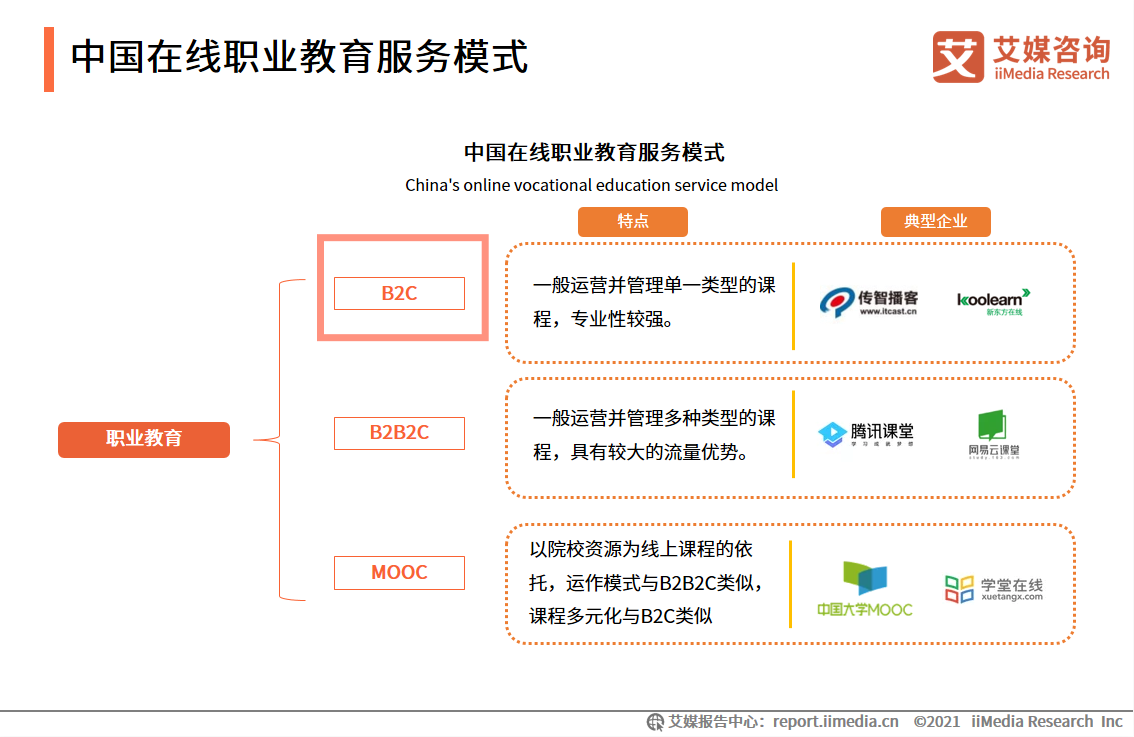 网站数据库开发