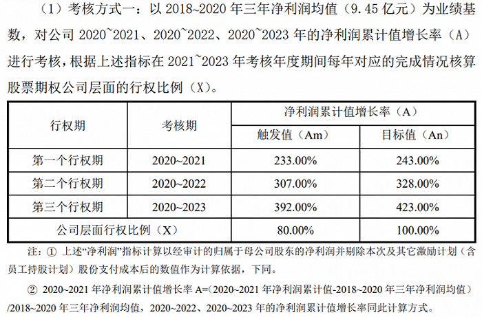 振德医疗：拟推2021年股票期权激励计划