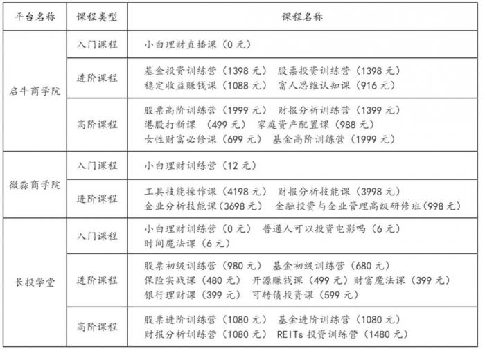 图片来源:《国民财商教育白皮书(2021)》