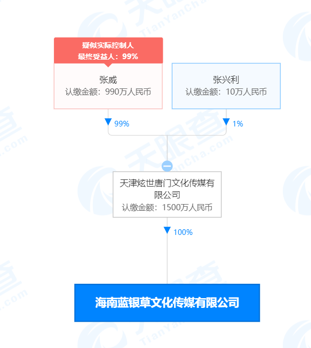 唐家三少投资成立新公司，注册资本1500万元