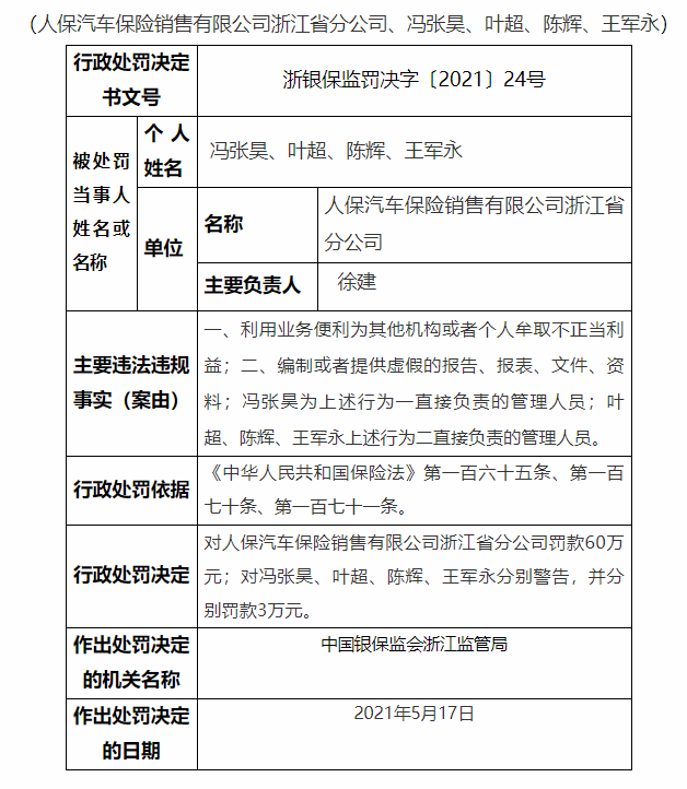 编制虚假材料，人保汽车保险销售有限公司浙江省分公司被罚60万元