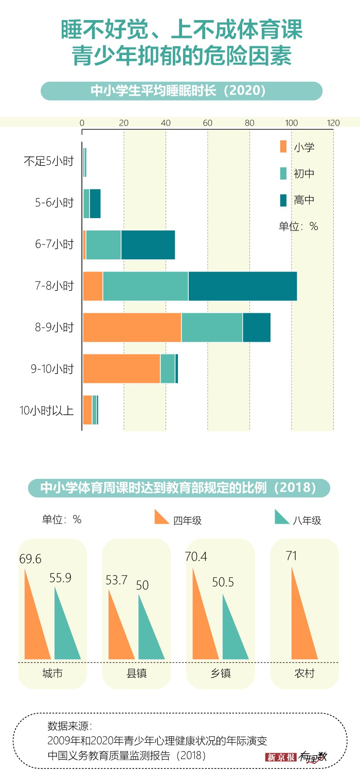 心理健康_新浪新闻