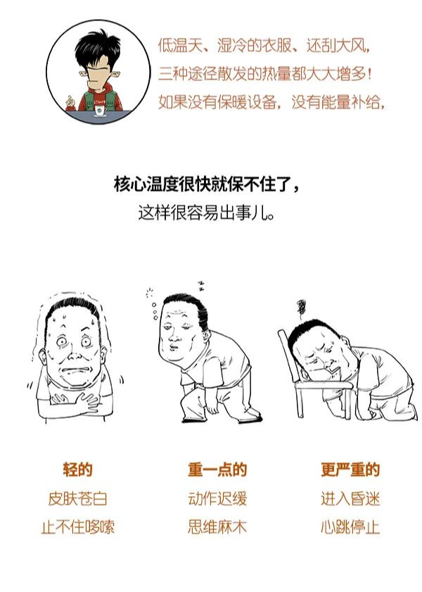什么是失温?30秒看懂(附上期青年大学习排名)