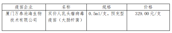 陕西省疾病预防控制中心增补二类疫苗品种