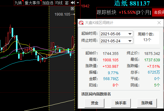 造纸厂纷纷停产、中小型纸厂利润被蚀，浆价成本刹不住车了吗