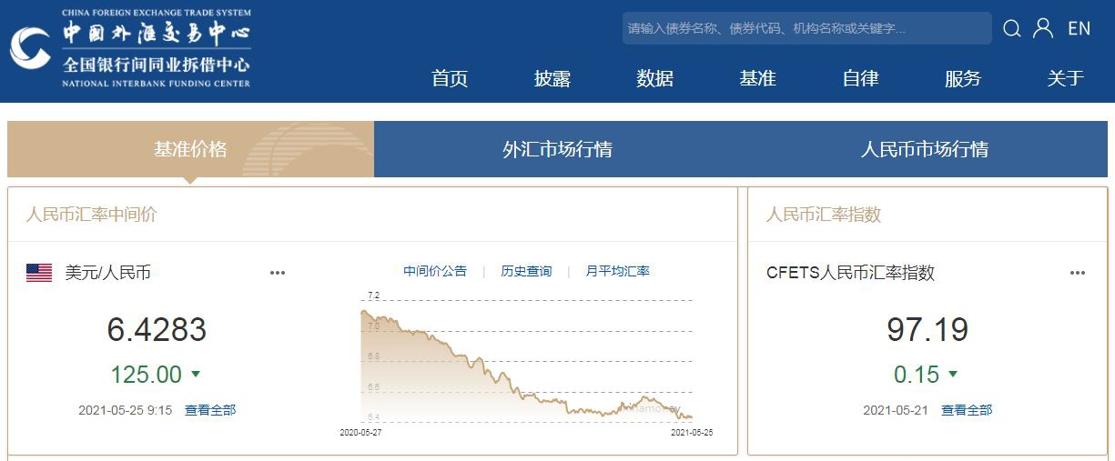 中国外汇交易中心截图
