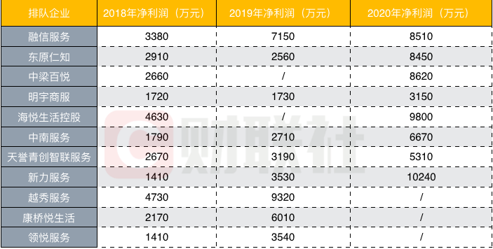 港交所提高主板上市盈利门槛 “蚊型”物企IPO难度加大