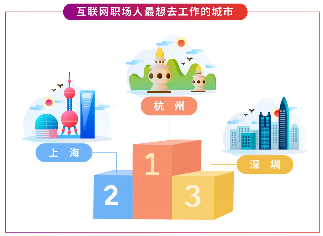 “2021年中国百强城市排行榜”出路 杭州全国第5休闲区蓝鸢梦想 - Www.slyday.coM