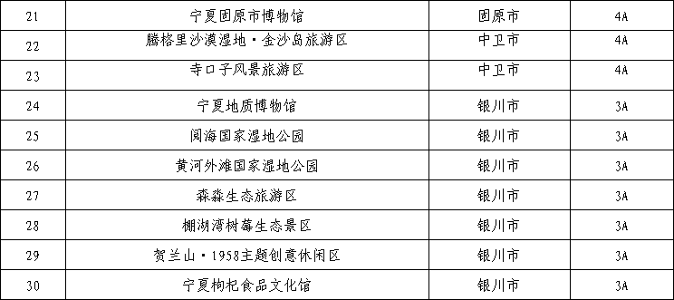 宁夏50家a级旅游景区对福建游客免景区首道门票这个夏天快来宁夏畅玩