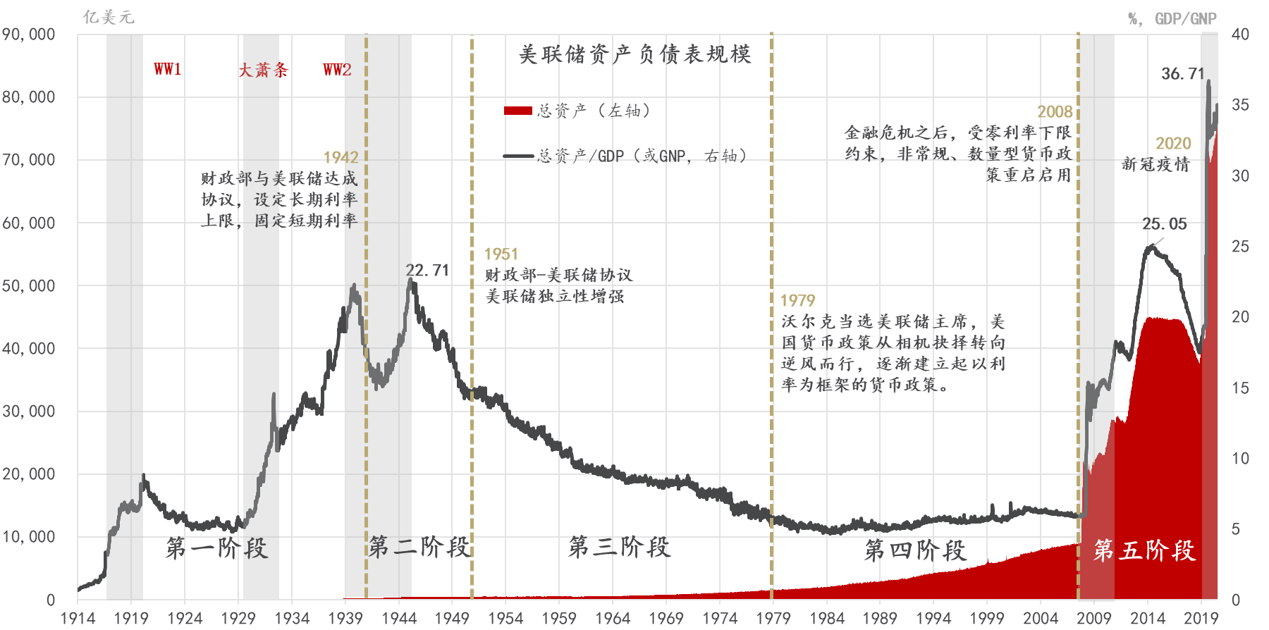 流动性经济学｜拆解美联储资产负债表：从诞生到大萧条之后|货币|货币政策|财政部|黄金储备|金本位_手机新浪网