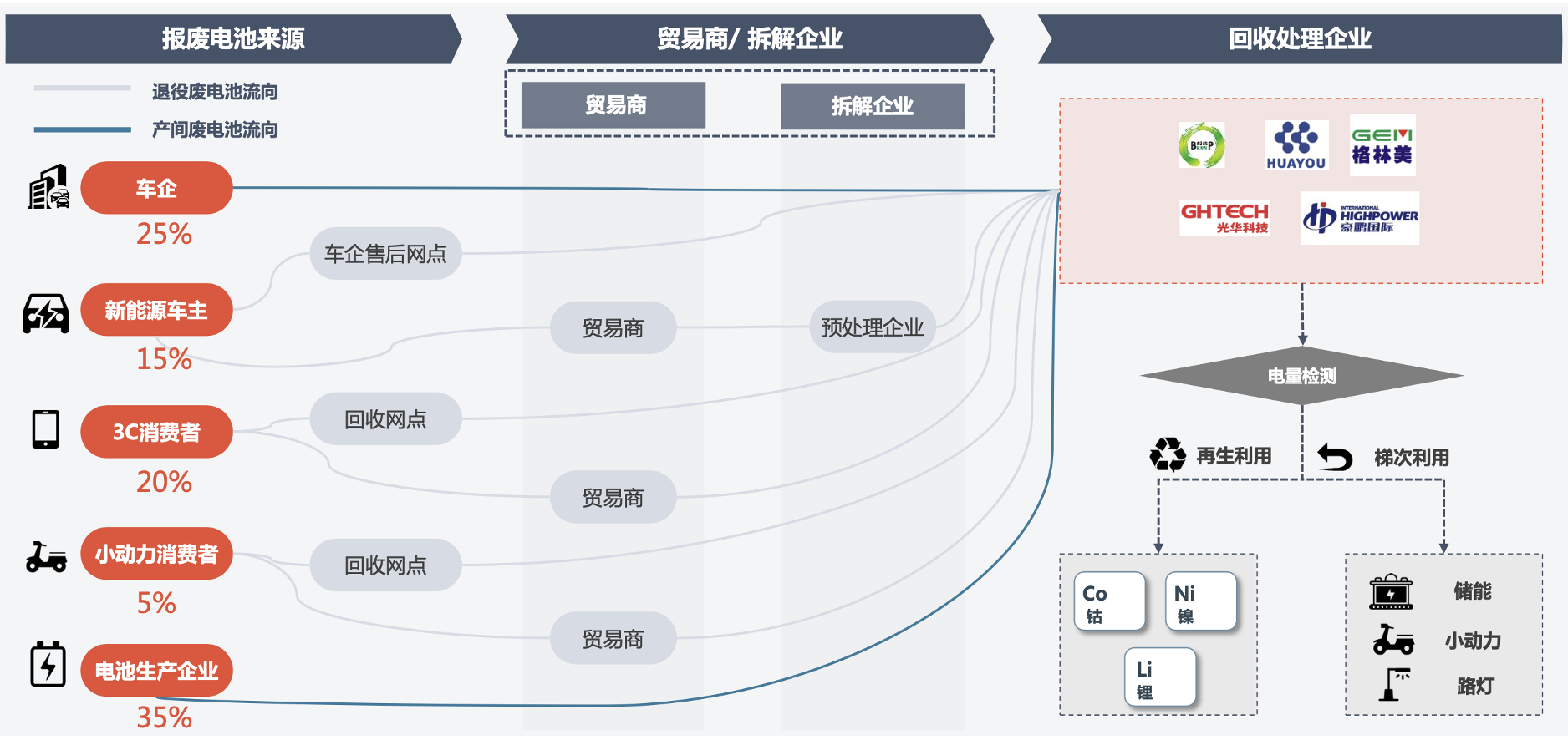 图片来源：梅王沁