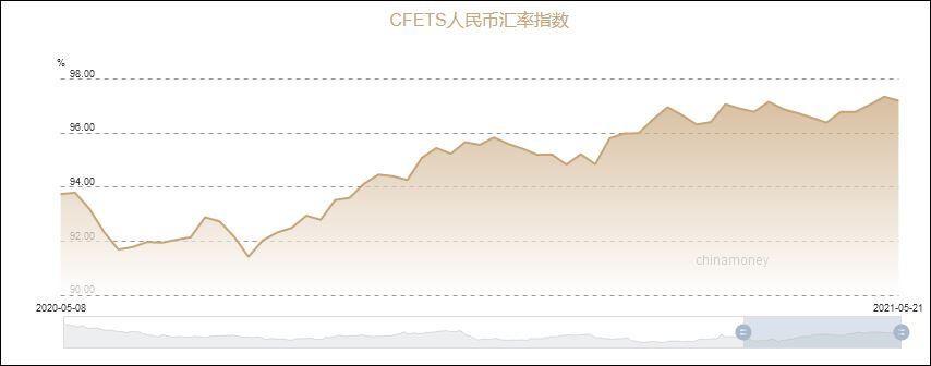 中国外汇交易中心网站截图