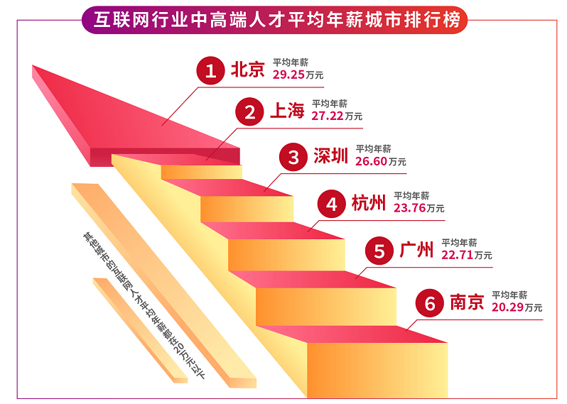 “2021年中国百强城市排行榜”出路 杭州全国第5休闲区蓝鸢梦想 - Www.slyday.coM