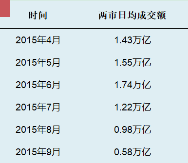 ““牛市旗手”再度上攻，两市成交重回8000亿……A股悄然回暖，怎么布局？