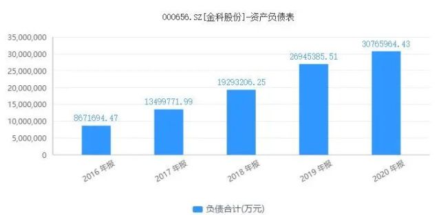 身价百亿却拖欠3.7亿分手费，金科股份黄红云成被执行人