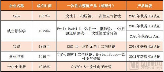 内窥镜市场怎么样与国外巨头并肩，一次性内窥镜有望国产替代_https://www.jmylbn.com_新闻资讯_第5张