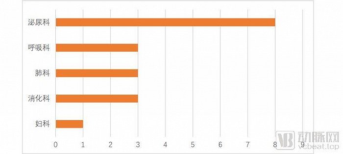 内窥镜市场怎么样与国外巨头并肩，一次性内窥镜有望国产替代_https://www.jmylbn.com_新闻资讯_第3张