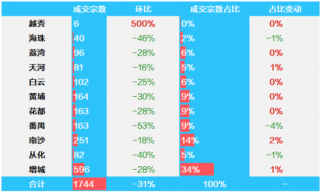 图片来源：广州中原研究发展部