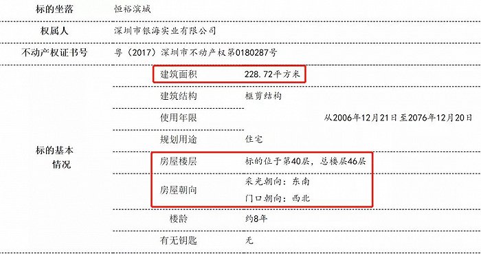 图片来源：京东司法拍卖