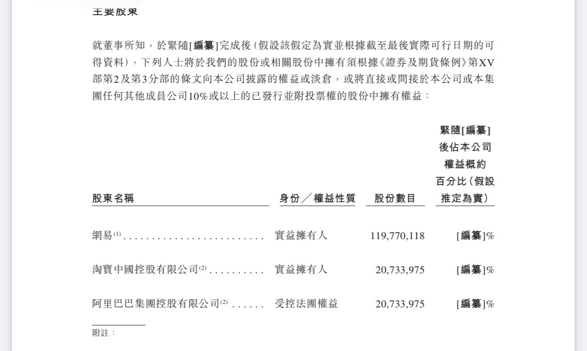 网易云音乐披露招股书：去年营收49亿元，阿里在股东之列